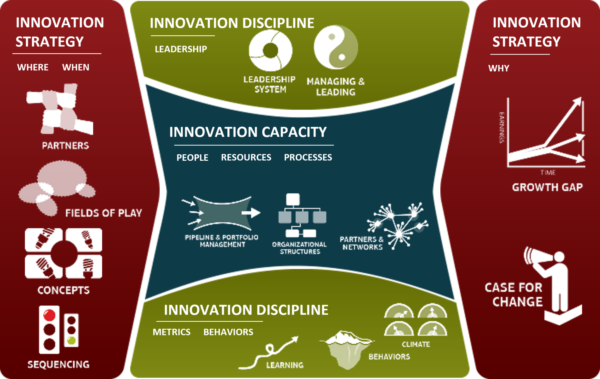 Entrepreneur activity. Innovative Management methodology. Рюкзак Biotech Innovation Global. Как переводится Innovations.